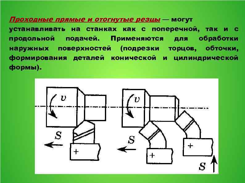 Проходные прямые и отогнутые резцы — могут устанавливать на станках как с поперечной, так