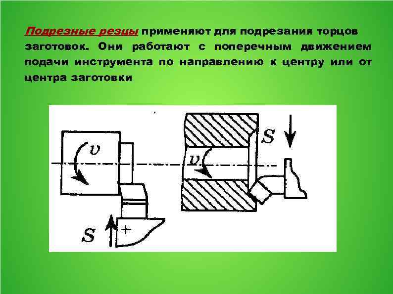 Подрезные резцы применяют для подрезания торцов заготовок. Они работают с поперечным движением подачи инструмента