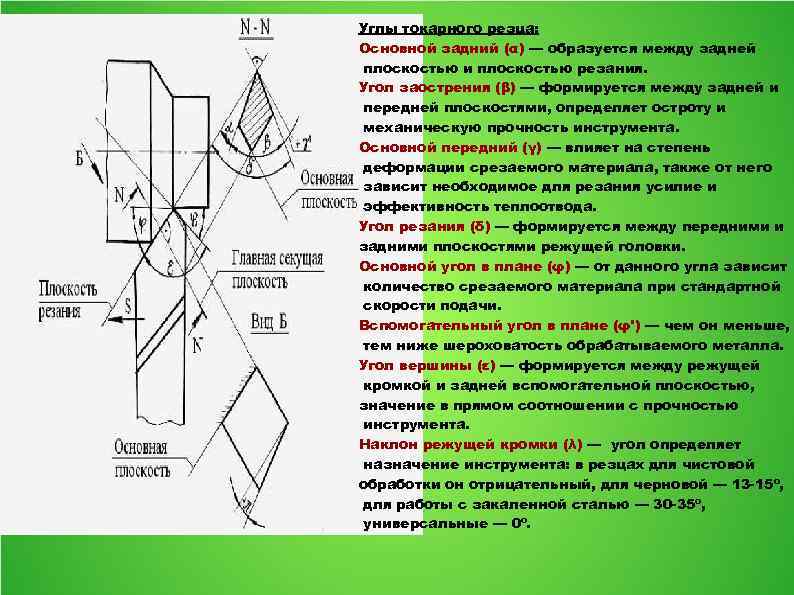 Углы токарного резца: Основной задний (α) — образуется между задней плоскостью и плоскостью резания.