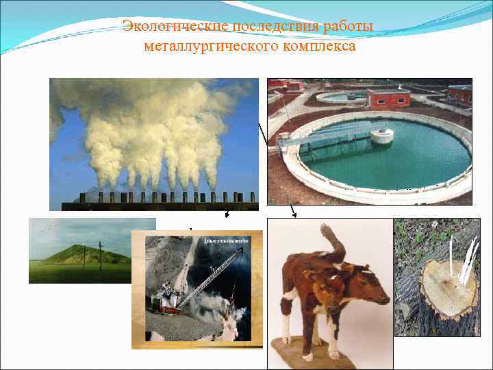 Экологические последствия работы металлургического комплекса Загрязнение атмосферы: Пыль при добыче Газы при выплавке Газы