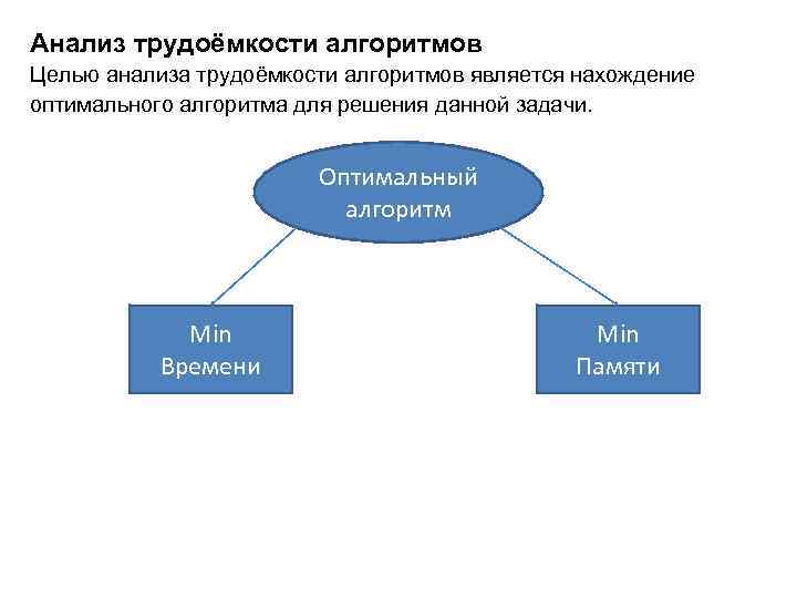 Анализ трудоёмкости алгоритмов Целью анализа трудоёмкости алгоритмов является нахождение оптимального алгоритма для решения данной