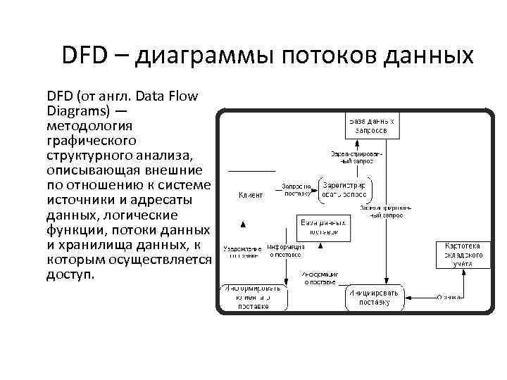 DFD – диаграммы потоков данных DFD (от англ. Data Flow Diagrams) — методология графического