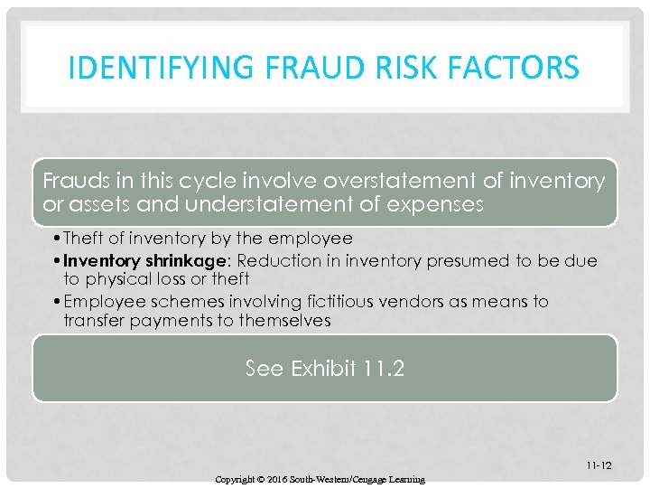 IDENTIFYING FRAUD RISK FACTORS Frauds in this cycle involve overstatement of inventory or assets