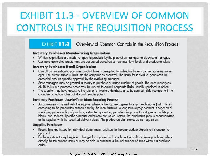 EXHIBIT 11. 3 - OVERVIEW OF COMMON CONTROLS IN THE REQUISITION PROCESS 11 -14
