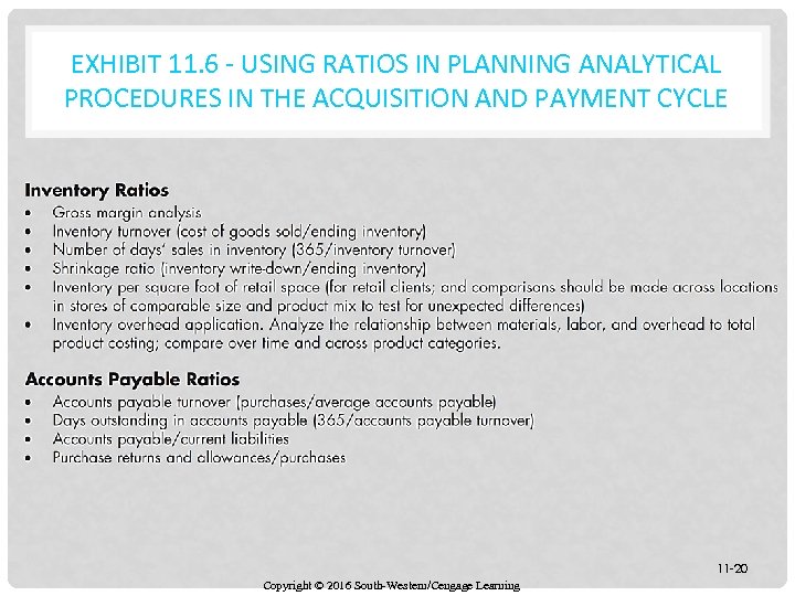 EXHIBIT 11. 6 - USING RATIOS IN PLANNING ANALYTICAL PROCEDURES IN THE ACQUISITION AND