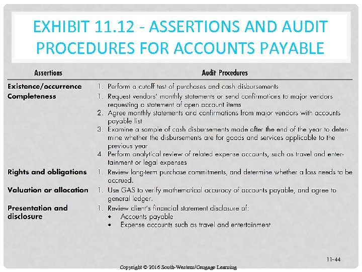 EXHIBIT 11. 12 - ASSERTIONS AND AUDIT PROCEDURES FOR ACCOUNTS PAYABLE 11 -44 Copyright