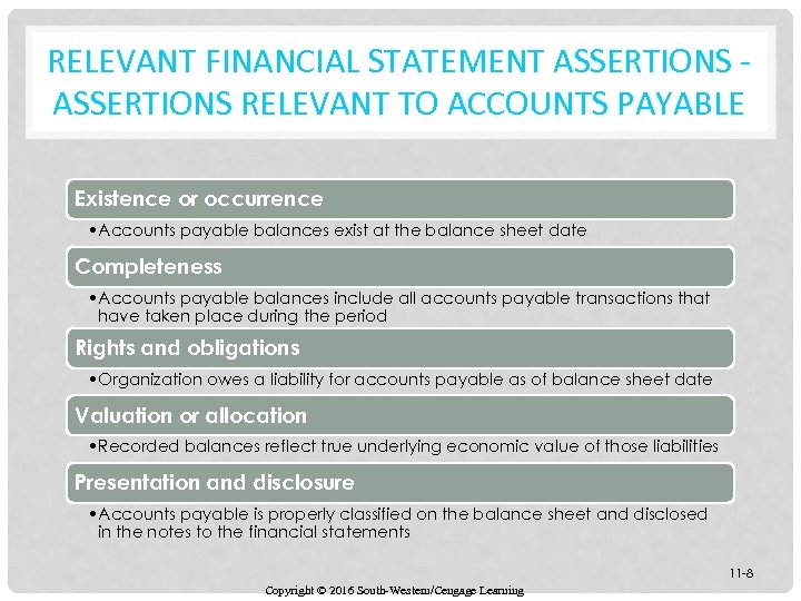 RELEVANT FINANCIAL STATEMENT ASSERTIONS RELEVANT TO ACCOUNTS PAYABLE Existence or occurrence • Accounts payable