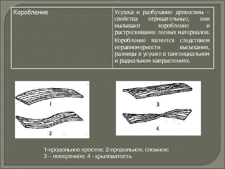 Усушка древесины. Деформации усушки и набухания древесины. Коробление материала. Усушка и разбухание древесины. Коробление древесины.