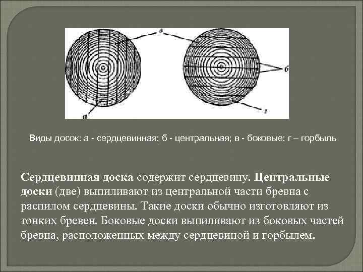 Виды досок: а - сердцевинная; б - центральная; в - боковые; г – горбыль