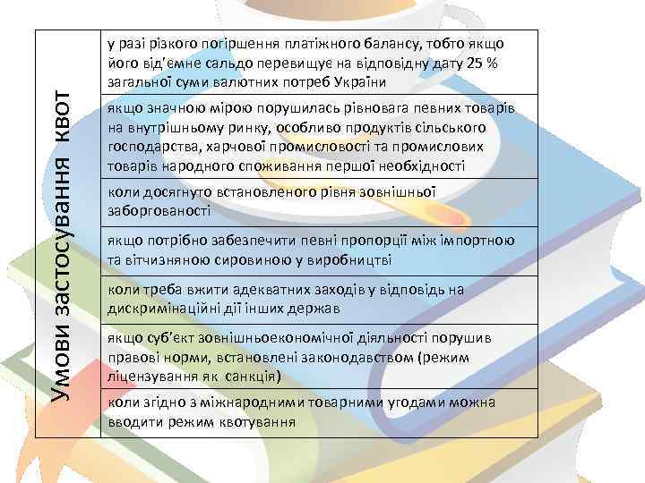 Умови застосування квот у разі різкого погіршення платіжного балансу, тобто якщо його від’ємне сальдо