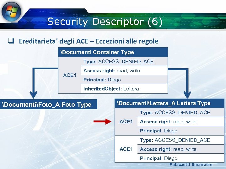 Security Descriptor (6) q Ereditarieta’ degli ACE – Eccezioni alle regole Documenti Container Type: