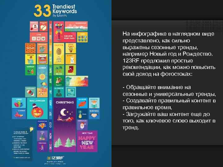 На инфографике в наглядном виде представлено, как сильно выражены сезонные тренды, например Новый год