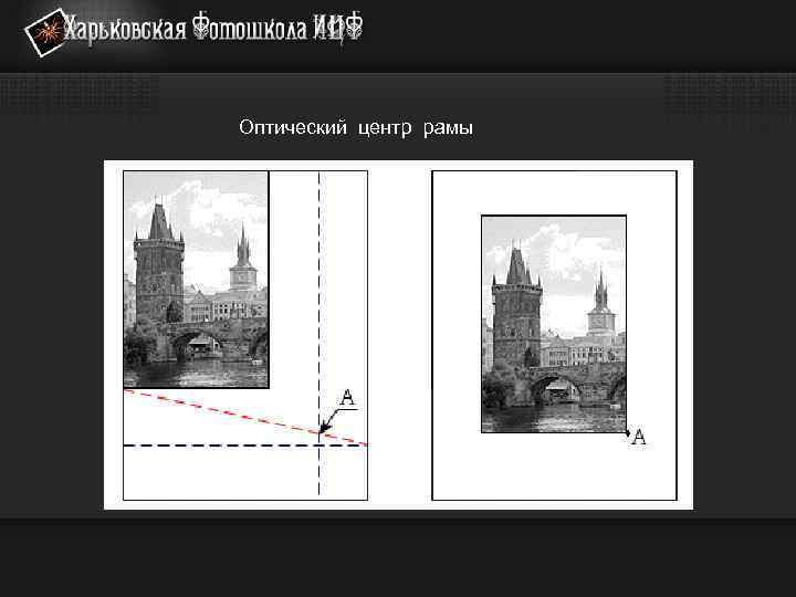 Оптический центр рамы 