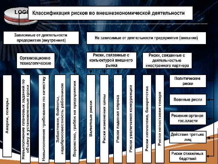 Риски во внешнеэкономической деятельности презентация