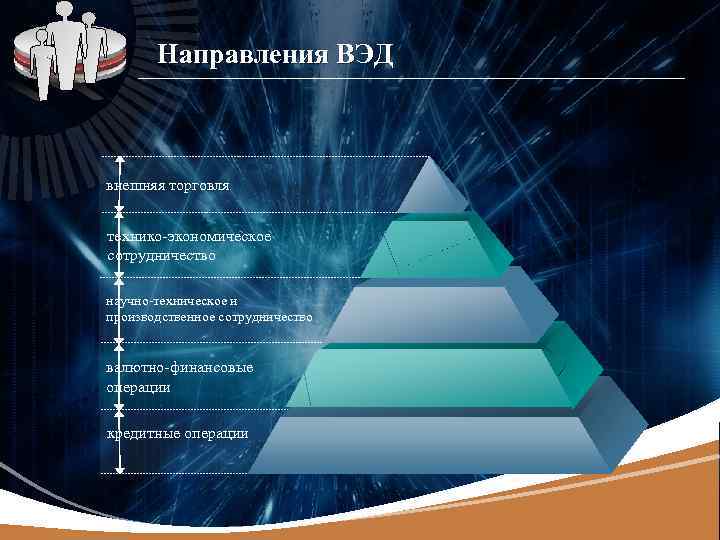 LOGO Направления ВЭД внешняя торговля технико-экономическое сотрудничество научно-техническое и производственное сотрудничество валютно-финансовые операции кредитные