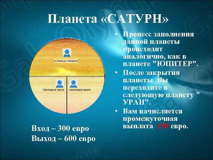 Планета «САТУРН» Вход – 300 евро Выход – 600 евро • Процесс заполнения данной