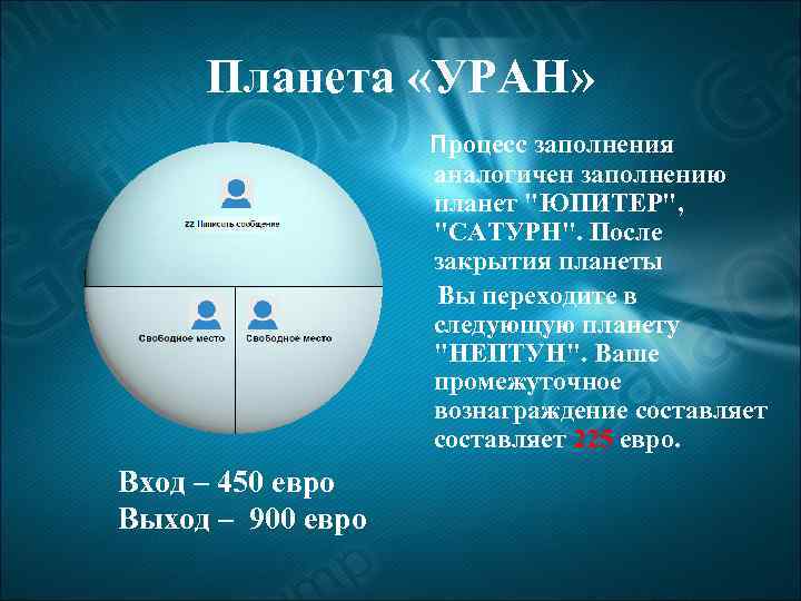 Планета «УРАН» Процесс заполнения аналогичен заполнению планет "ЮПИТЕР", "САТУРН". После закрытия планеты Вы переходите