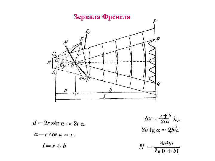 Зеркала Френеля 