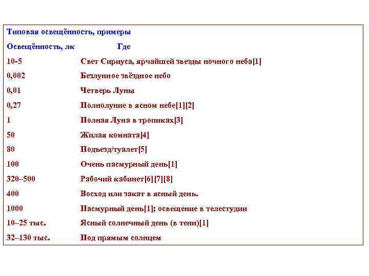 Типовая освещённость, примеры Освещённость, лк Где 10 -5 Свет Сириуса, ярчайшей звезды ночного неба[1]