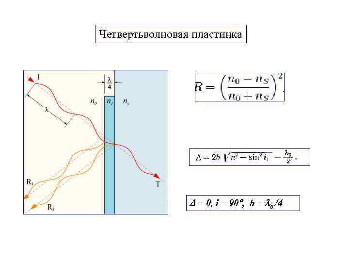 Четвертьволновая пластинка = 0, i = 90 , b = 0 /4 