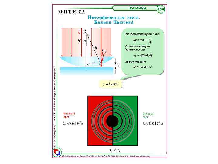 Физическая оптика. Кольца Ньютона дифракция. Интерференция света. Оптика интерференция света. Интерференция физика оптика.