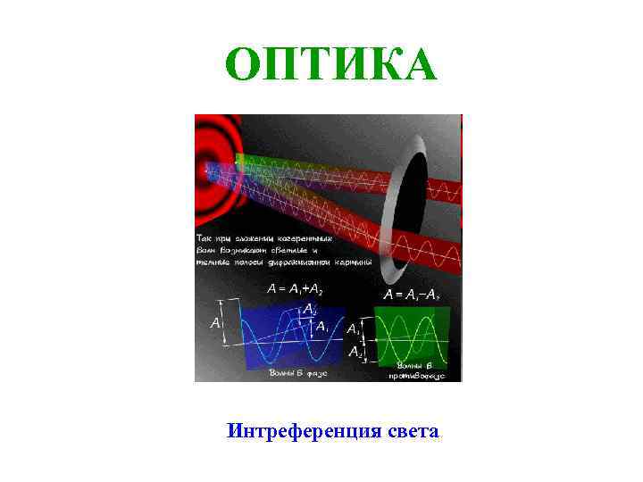 ОПТИКА Интреференция света 