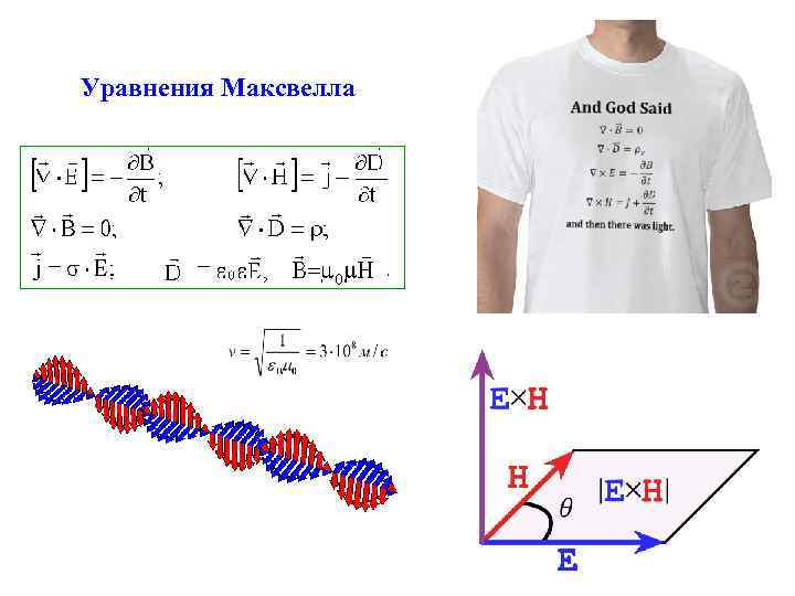 Уравнения Максвелла 