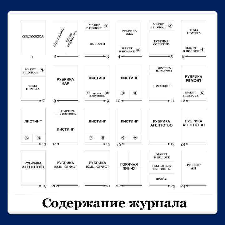Содержание журнала 