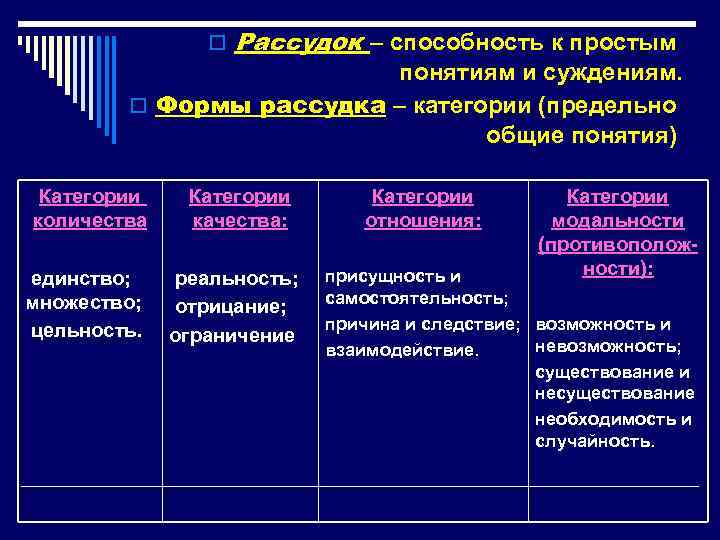 o Рассудок – способность к простым понятиям и суждениям. o Формы рассудка – категории