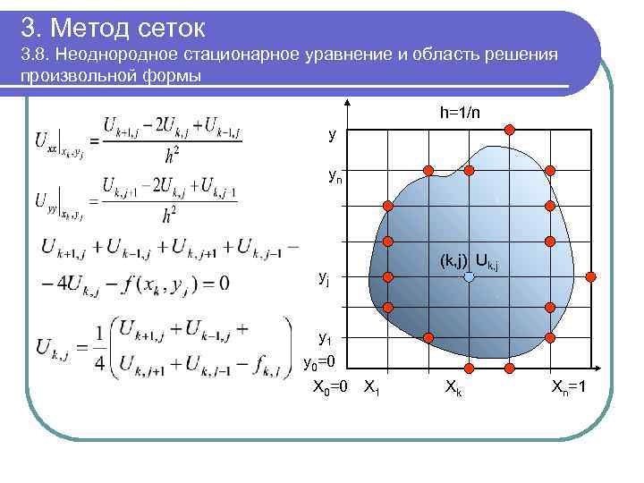 3. Метод сеток 3. 8. Неоднородное стационарное уравнение и область решения произвольной формы h=1/n