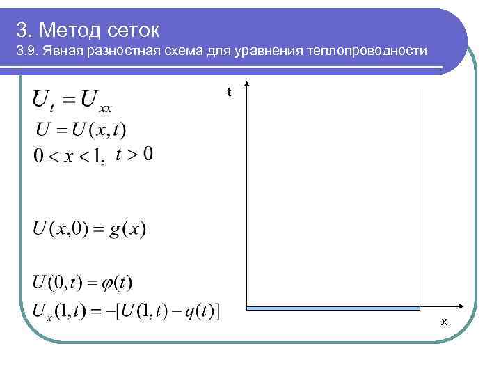 Уравнение теплопроводности явная схема