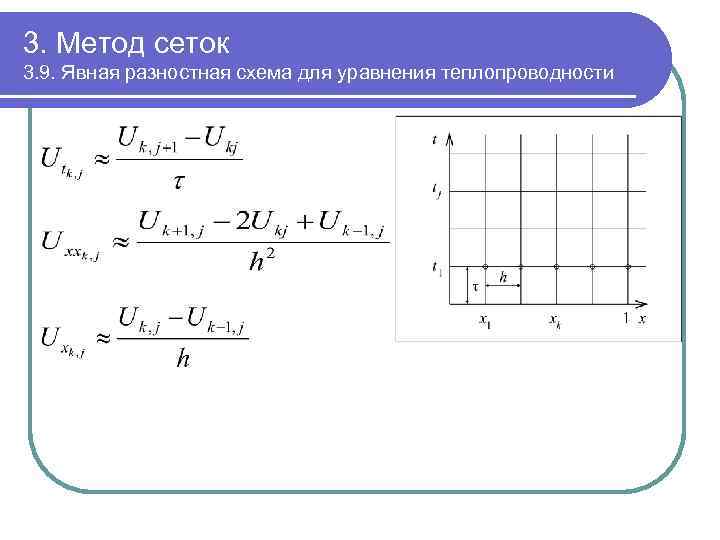 Решение уравнения теплопроводности неявной схемой