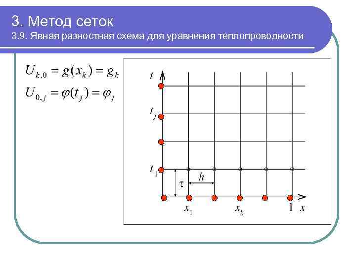 Grid method