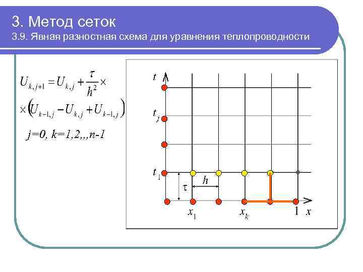 Схема вычислительного эксперимента