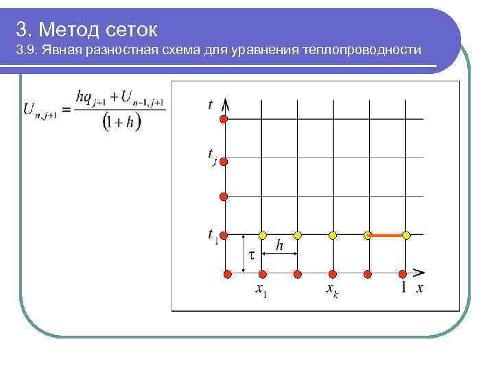 Разностная схема уравнения теплопроводности