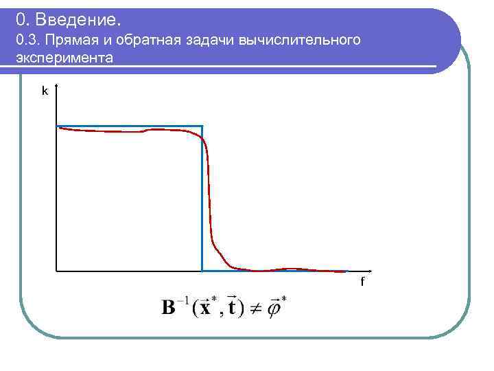 0. Введение. 0. 3. Прямая и обратная задачи вычислительного эксперимента k f 