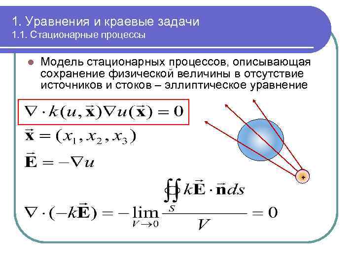 Верно утверждение компьютерная модель вид вычислительного эксперимента