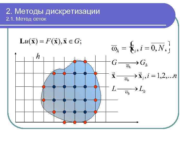 2. Методы дискретизации 2. 1. Метод сеток 