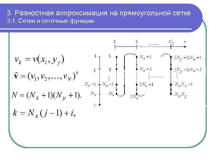 3. Разностная аппроксимация на прямоугольной сетке 3. 1. Сетки и сеточные функции 