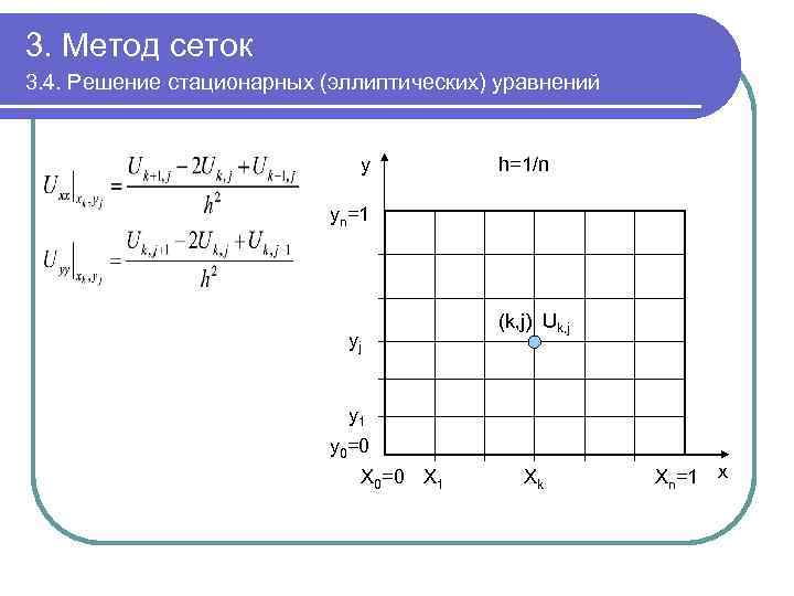 3. Метод сеток 3. 4. Решение стационарных (эллиптических) уравнений y h=1/n yn=1 yj (k,