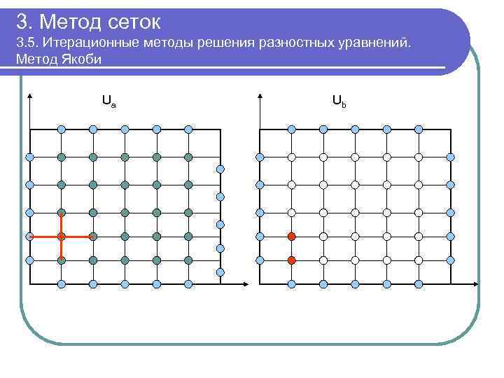 Верно утверждение компьютерная модель вид вычислительного эксперимента