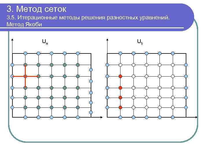 Grid method