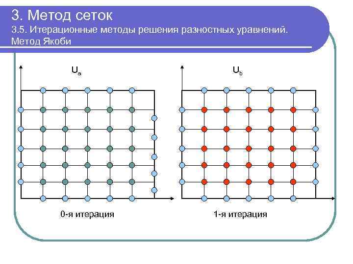 Построить разностную схему