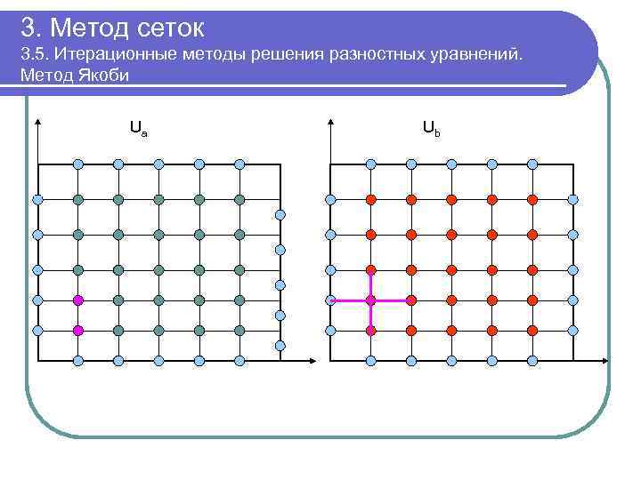 Неявная схема кранка николсона