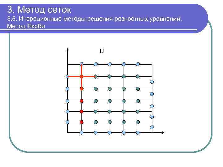 3. Метод сеток 3. 5. Итерационные методы решения разностных уравнений. Метод Якоби U 