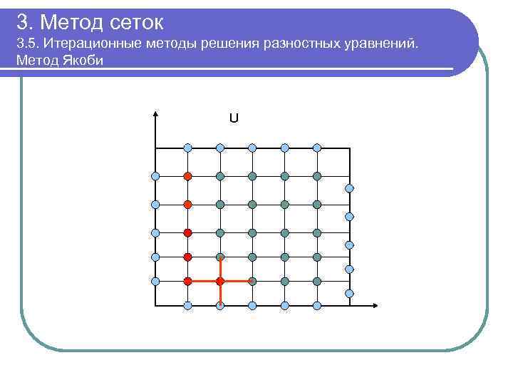 Метод якоби блок схема