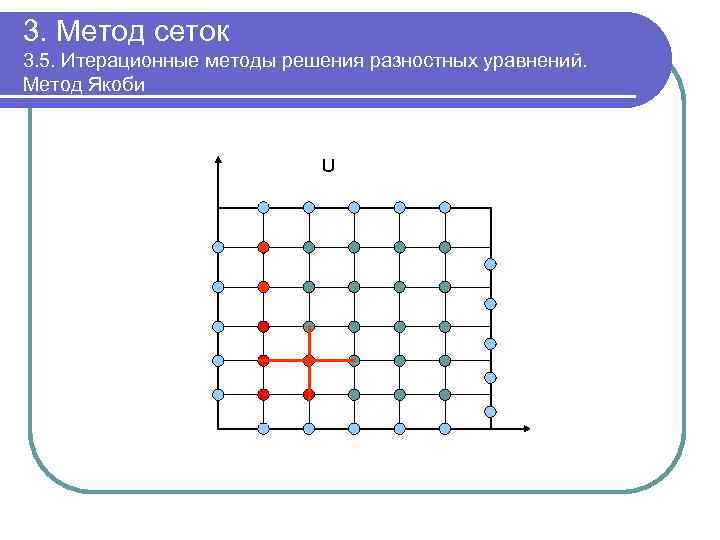 Схема вычислительного эксперимента