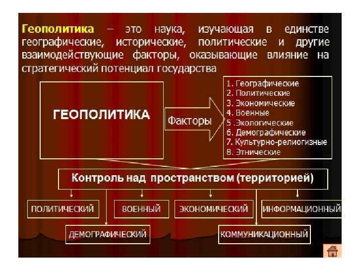 Как связаны между собой основные задачи геополитики изобразите схему