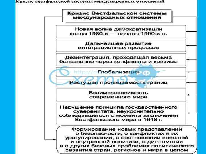 Черты характеризующие венскую систему международных отношений. Системы международных отношений таблица Вестфальская Венская. Венская и Вестфальская система сравнение.