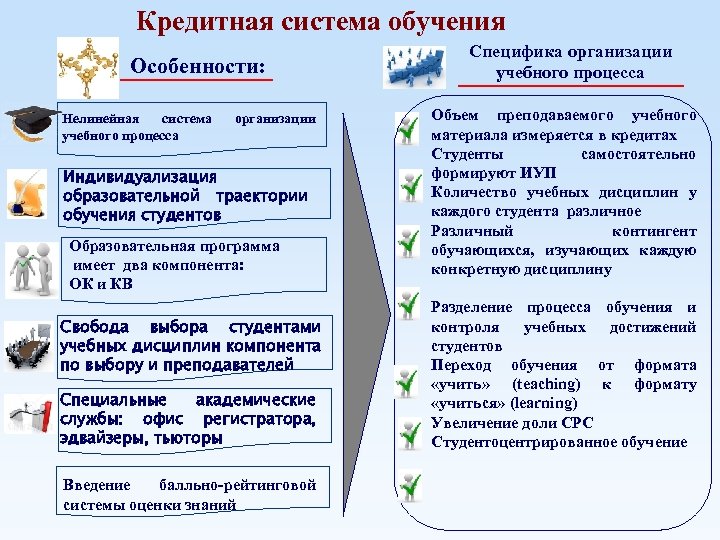 Кредитная система обучения Особенности: Нелинейная система учебного процесса организации Индивидуализация образовательной траектории обучения студентов